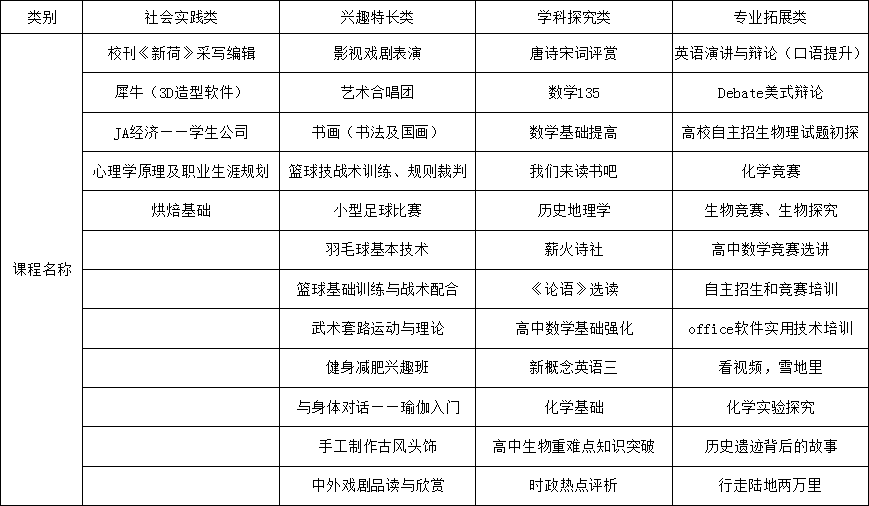 成都七中實驗學校2019年高中部招生簡章