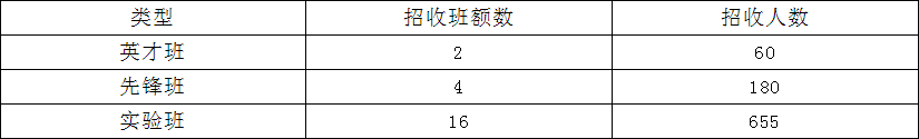 龍泉中學(xué)2019年自主招生計劃