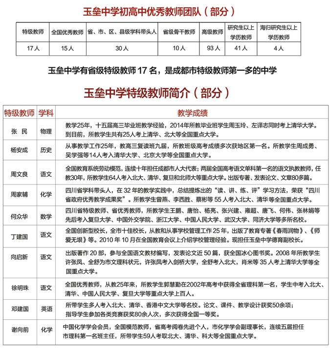 玉壘學(xué)校師資力如何？有優(yōu)秀教師嗎？