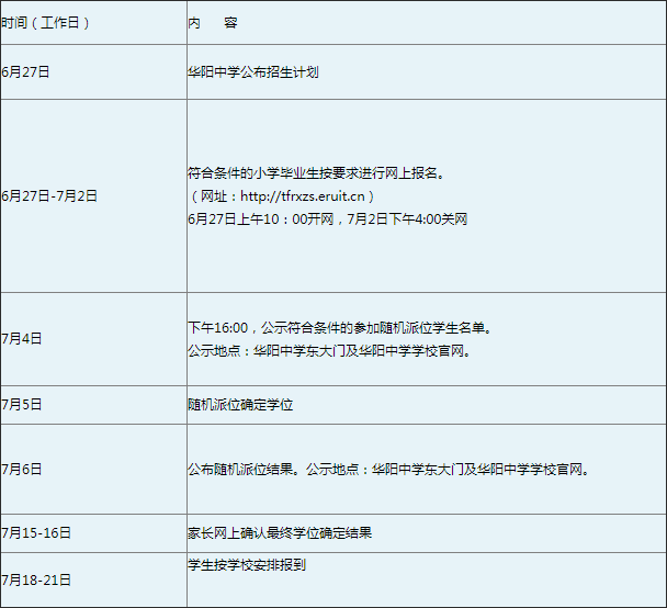 華陽中學(xué)2019年統(tǒng)招計劃