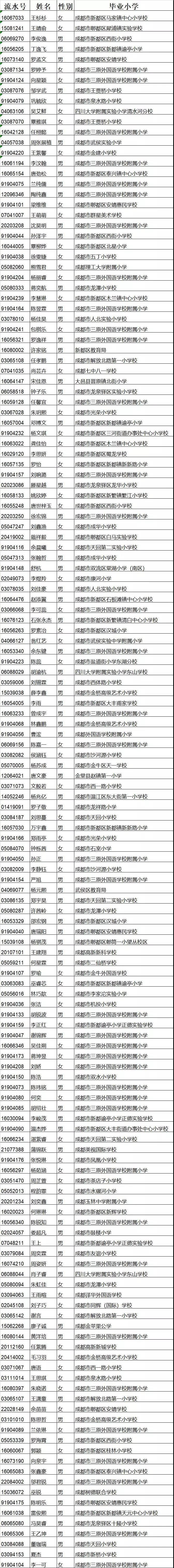 成都市三原外國語學校2019年小升初隨機派位結果公示