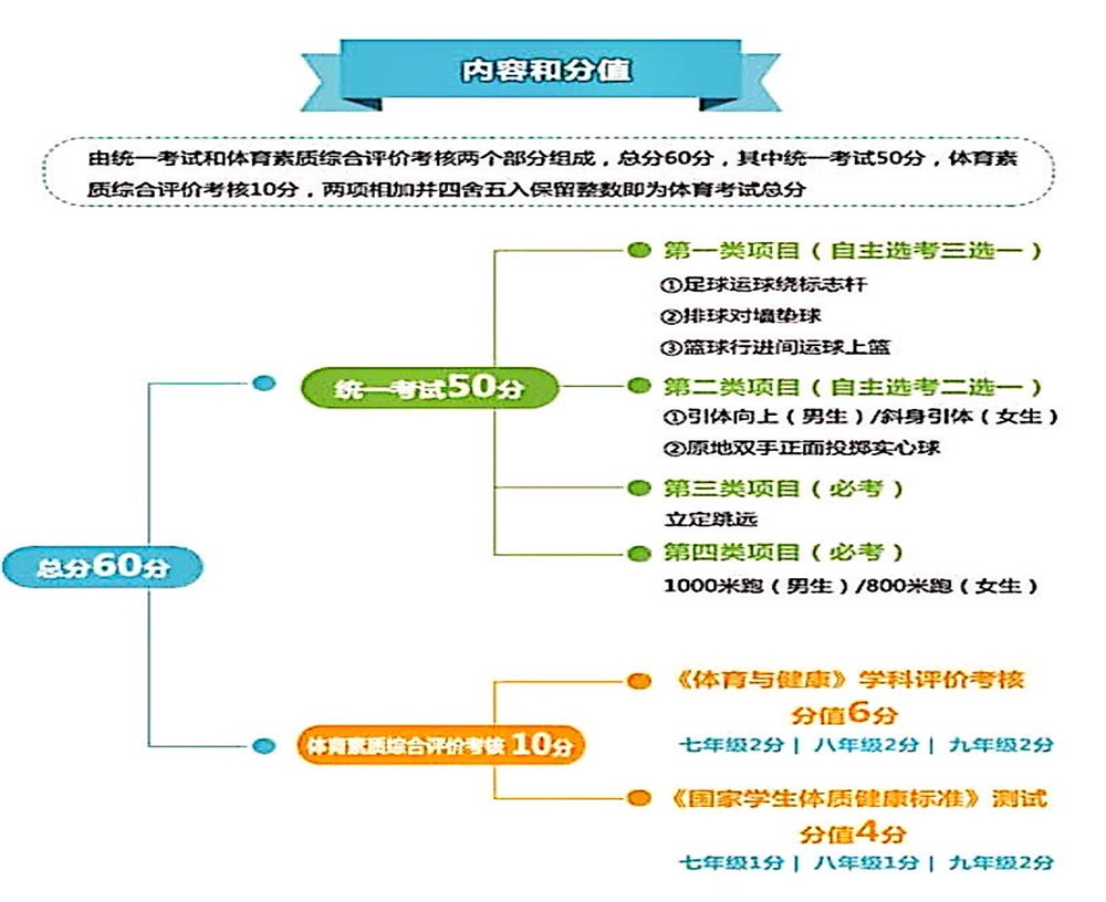 武侯高級(jí)中學(xué)2020年招生計(jì)劃公布了嗎？