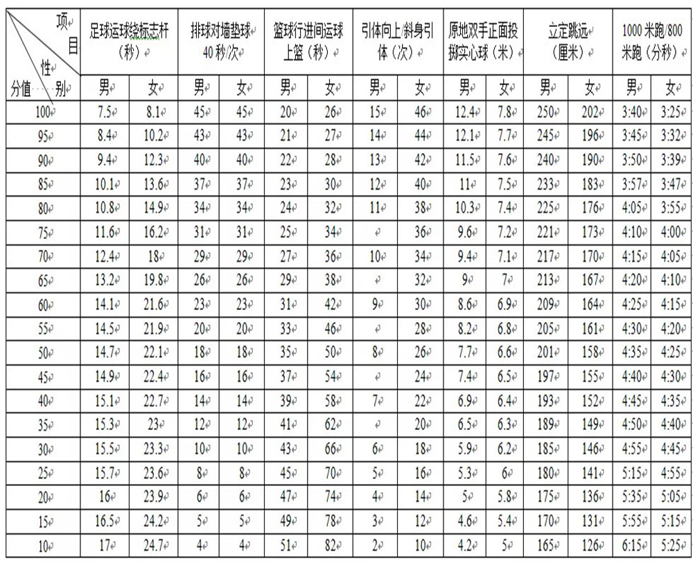 武侯高級(jí)中學(xué)2020年招生計(jì)劃公布了嗎？