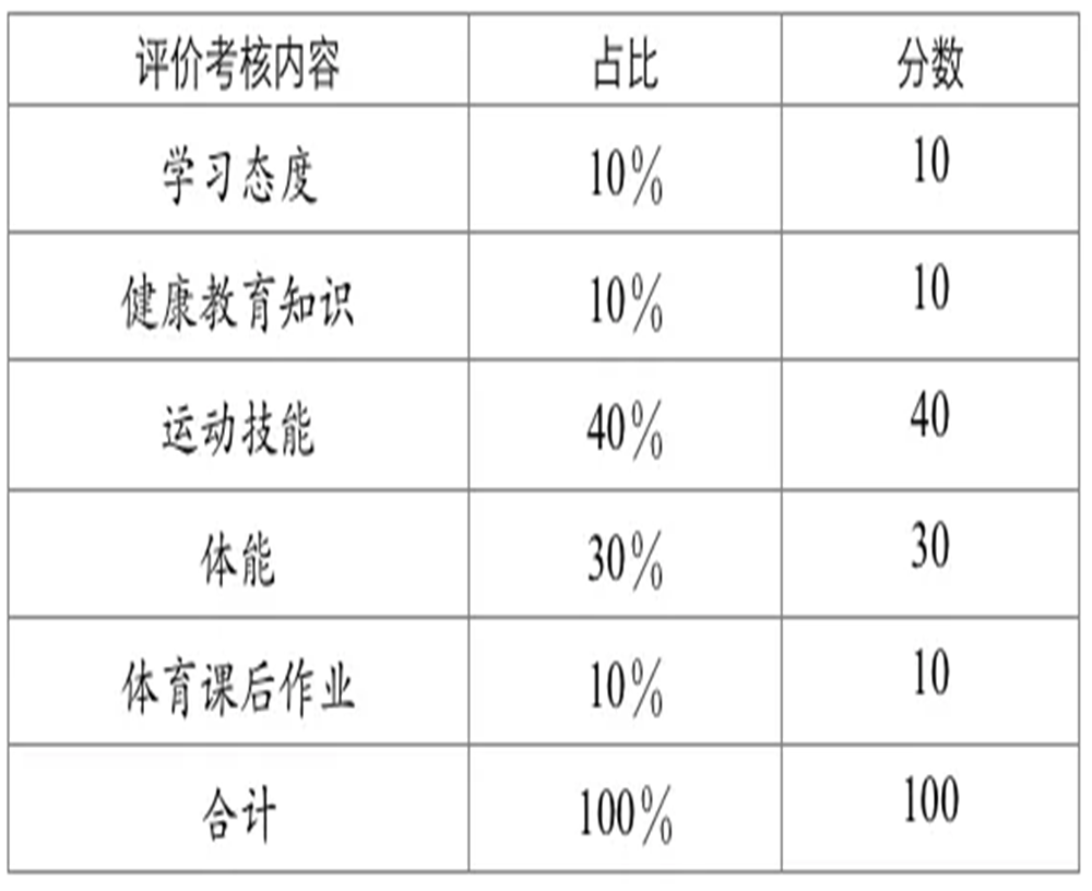 武侯高級(jí)中學(xué)2020年招生計(jì)劃公布了嗎？