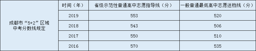 川化中學(xué)2020年中考錄取分?jǐn)?shù)線是多少？