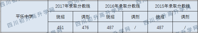 2020年平樂(lè)中學(xué)分?jǐn)?shù)線是多少？