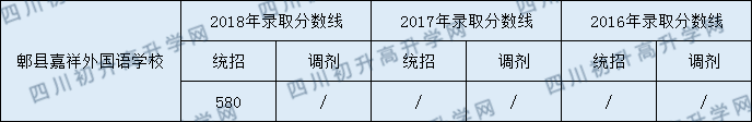 2020年郫縣嘉祥外國(guó)語學(xué)校分?jǐn)?shù)線是多少？