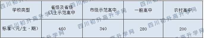 2020年八一聚源高級(jí)中學(xué)學(xué)費(fèi)是多少？