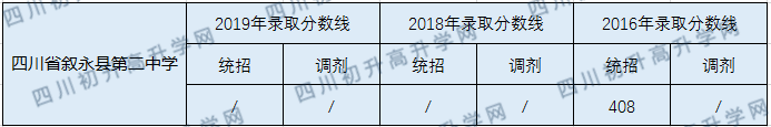 四川省敘永縣第二中學2020年中考錄取分數線是多少？