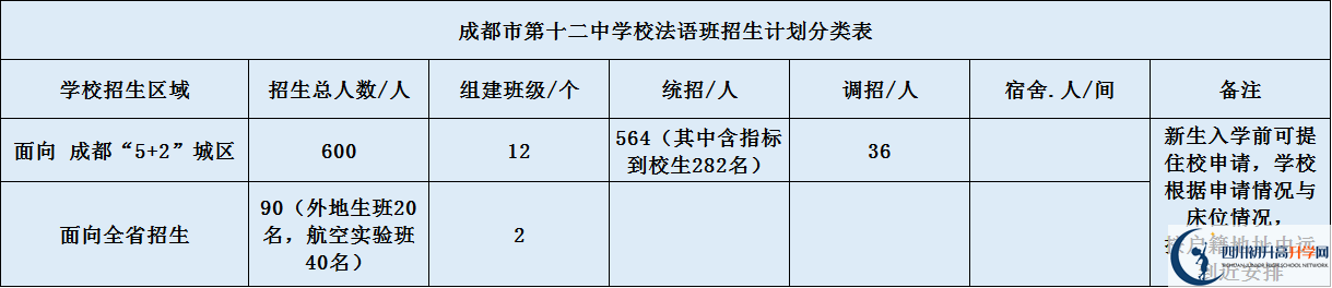 關(guān)于成都十二中2020年招生計劃（含統(tǒng)招、調(diào)招計劃）