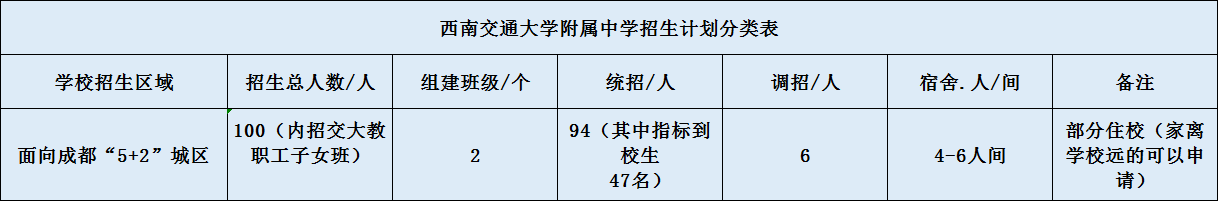關(guān)于西南交通大學(xué)附屬中學(xué)2020招生計(jì)劃（含統(tǒng)招、調(diào)招等）
