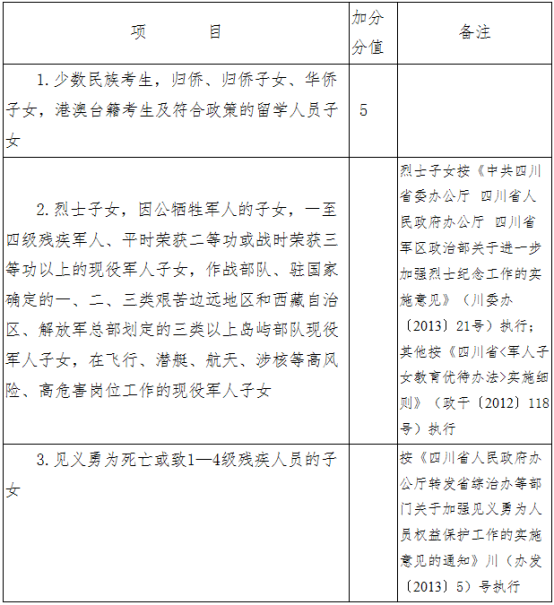 2020德陽中考政策是什么，有變化嗎？