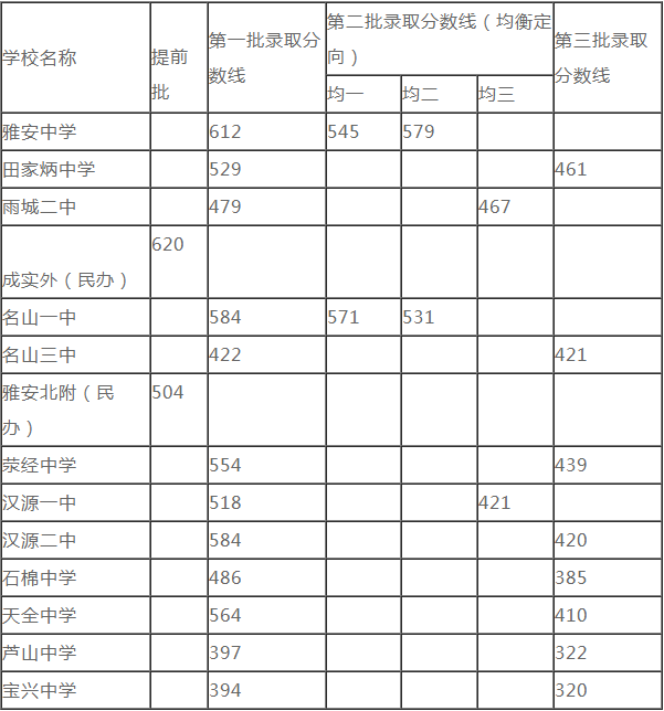 2020雅安中考時間是多久，會改變嗎？