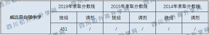 威遠縣自強中學(xué).png