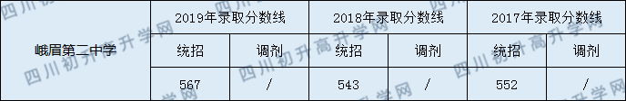 峨邊中學(xué)2020年中考錄取分?jǐn)?shù)是多少？