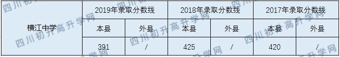 橫江中學(xué)2020年中考錄取分?jǐn)?shù)線是多少？