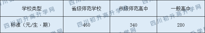 高縣中學(xué)2020年收費標準