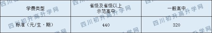 四川省武勝烈面中學(xué)校2020年收費標(biāo)準(zhǔn)