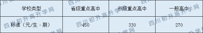 大通中學(xué)2020年收費標(biāo)準