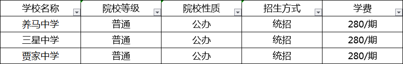 成都2020年中考分?jǐn)?shù)線最低的分上哪個(gè)高中？