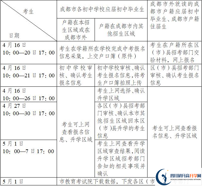 電子科技大學(xué)實(shí)驗(yàn)中學(xué)今年招生時間安排，有什么變化？