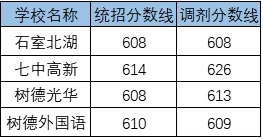 2020成都教科院附屬學(xué)校考自主招生條件是什么？有何變化？