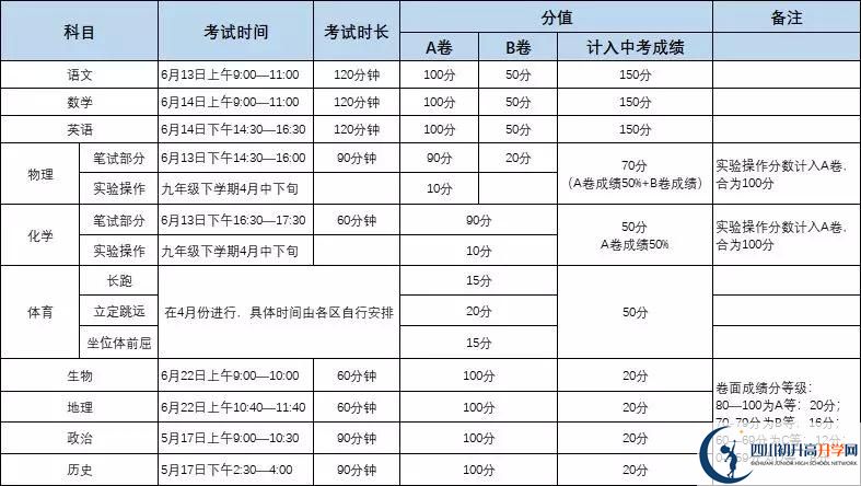 成都市新都區(qū)巴德美際學(xué)校初升高難不難？