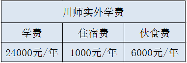 川師實(shí)外學(xué)費(fèi)是多少？