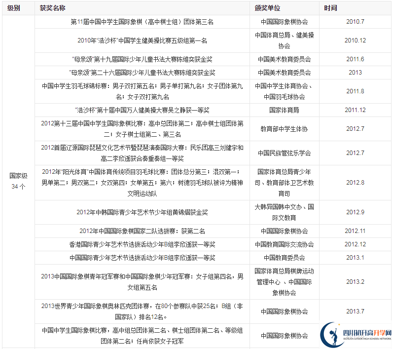 成都市樹德中學(xué)光華好不好？