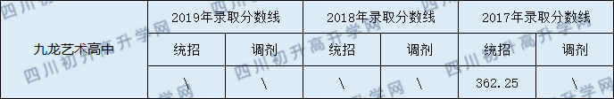 2020九龍實(shí)驗(yàn)學(xué)校初升高錄取線是否有調(diào)整？