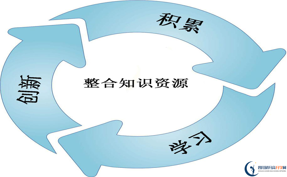 眉山一中高一分班嗎？