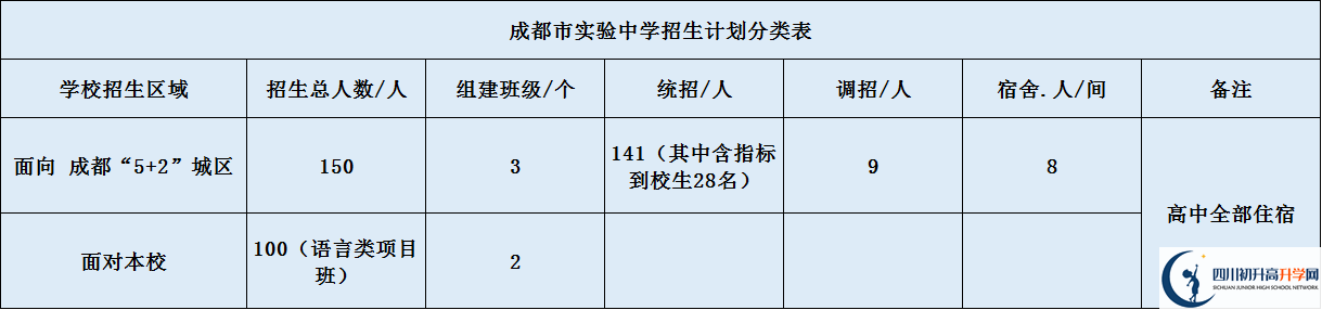 成都市實驗中學2020年招生簡章是什么？