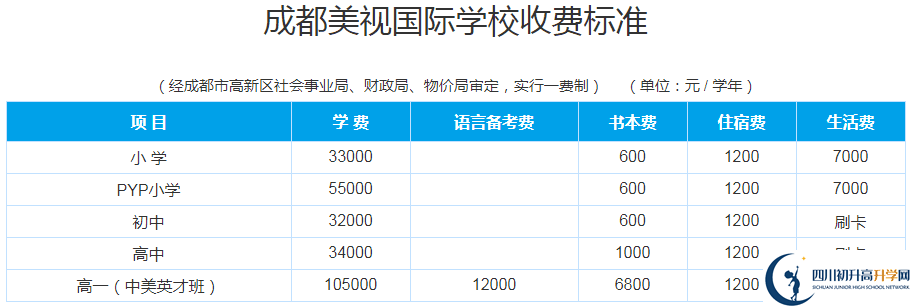 成都美視國(guó)際學(xué)校2020年收費(fèi)多少錢？
