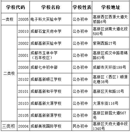 2020年電子科技大學(xué)實驗中學(xué)在成都排名是多少？