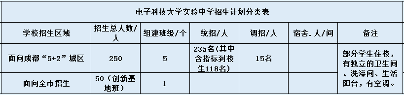 科大實(shí)驗(yàn)2020年招生計(jì)劃是什么？