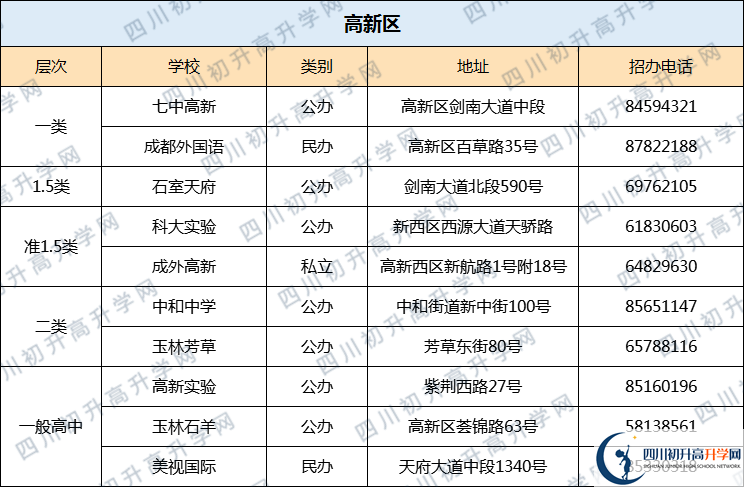 成都七中高新校區(qū)2020年排名高不高？
