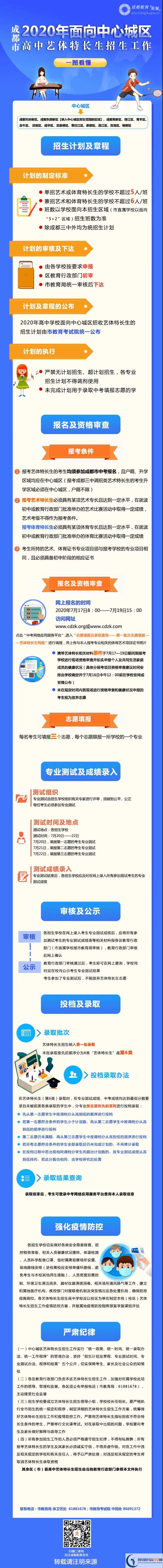 2020年成都市高中藝體特長生招生政策出爐！附招生計劃