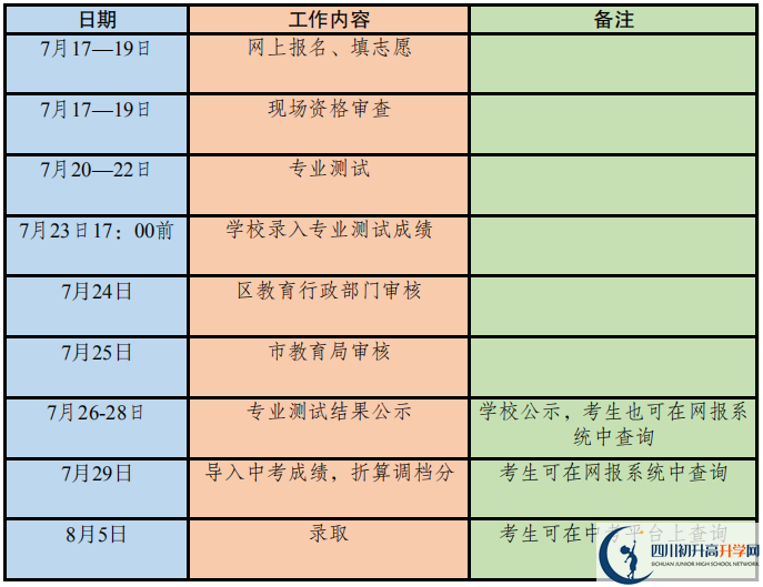 2020年成都市高中藝體特長生招生政策出爐！附招生計劃