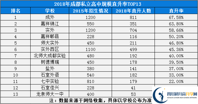 2020年成都實驗外國語學校西區(qū)成都排名是多少？