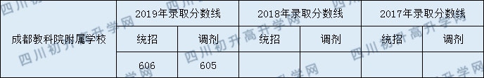 成都教科院附屬中學(xué)2020年錄取分是多少分？
