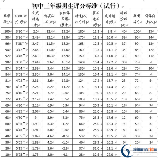 2023年攀枝花市中考體育考試政策方案？