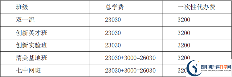 2021年保羅外國(guó)語(yǔ)學(xué)校住宿費(fèi)用是多少？