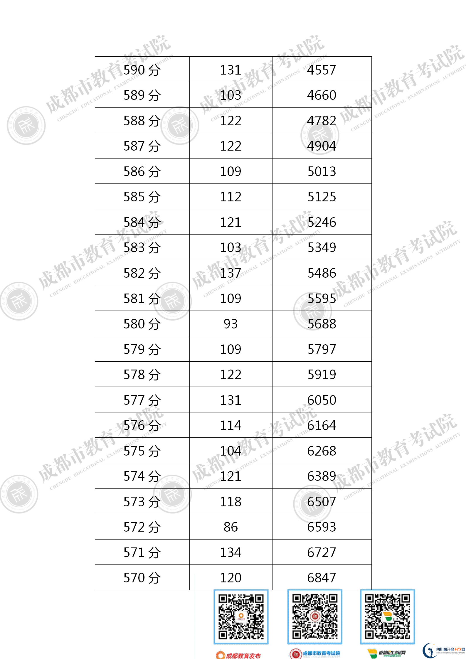 成都2021年中考分數(shù)線是依據(jù)什么劃分的？