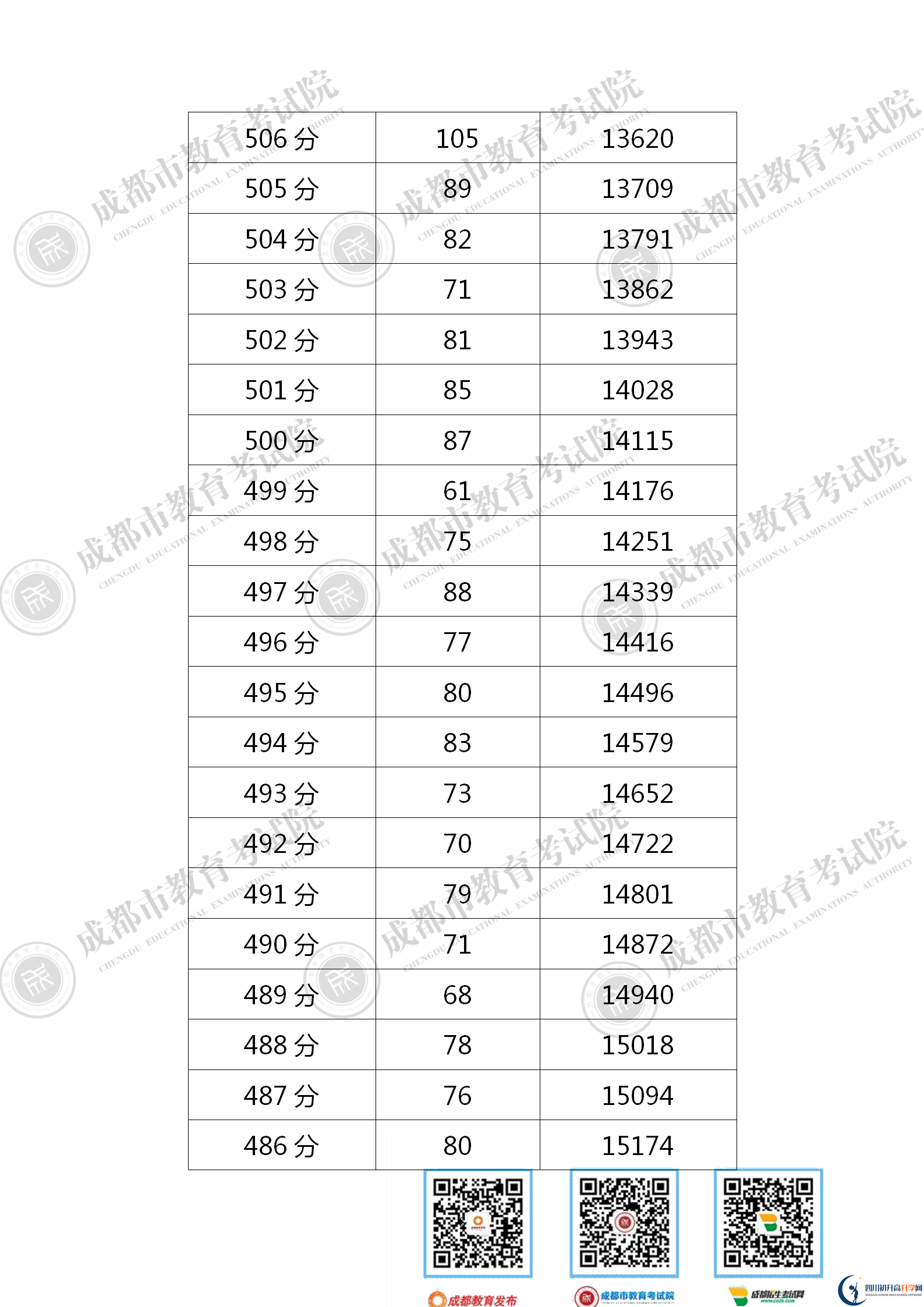 成都2021年中考分數(shù)線是依據(jù)什么劃分的？