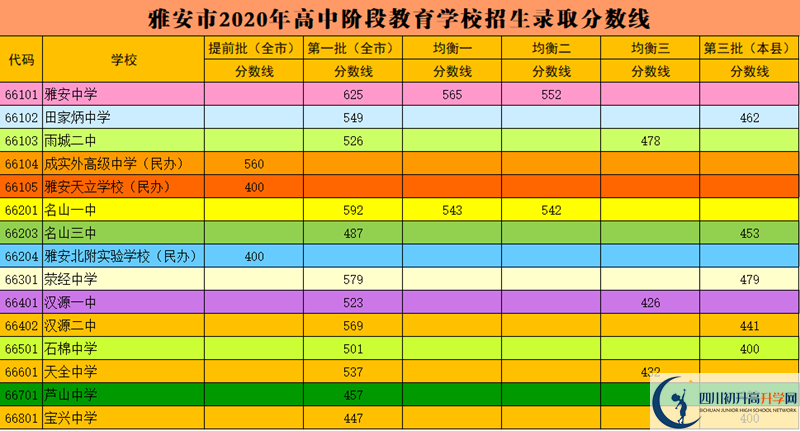 雅安2021年中考分?jǐn)?shù)線是依據(jù)什么劃分的？