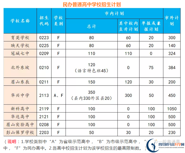 2021年眉山中考錄取比例是多少？