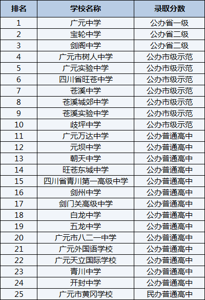2021年天全中學(xué)在雅安排名多少？