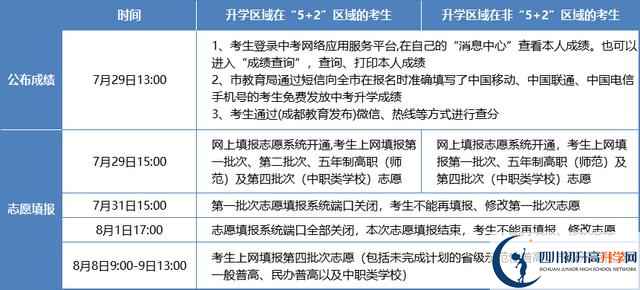 2021年成都中考志愿填報技巧是什么？