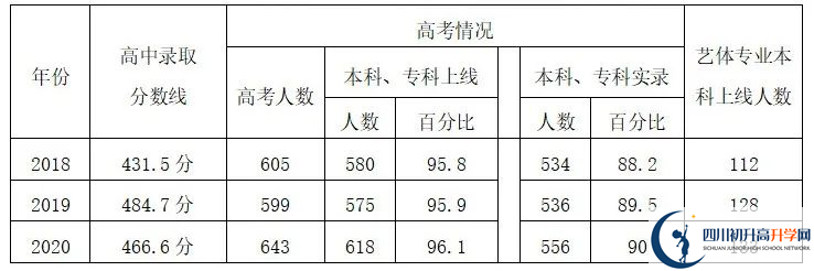 四川榮縣玉章高級(jí)中學(xué)校2021年清華北大人數(shù)有多少？