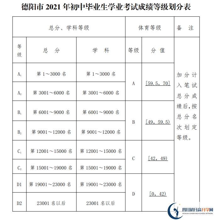2022年中考多少分可以就讀德陽(yáng)市金雁中學(xué)？